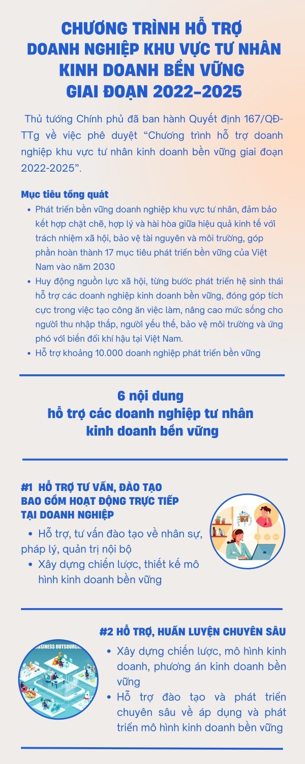 [Infographic] 6 nội dung hỗ trợ doanh nghiệp tư nhân kinh doanh bền vững