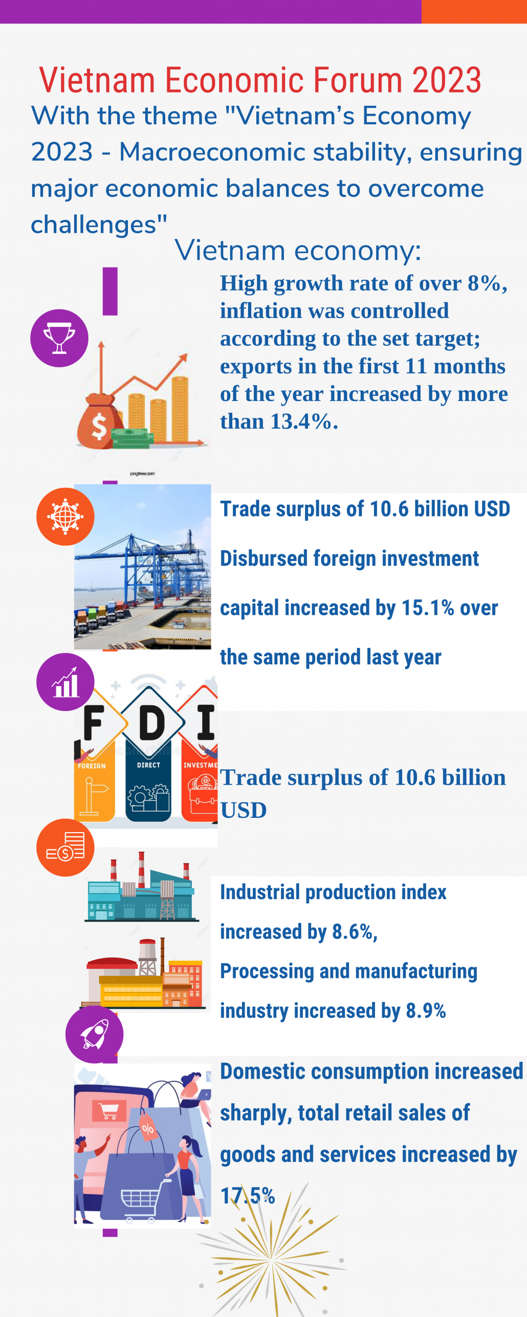 Vietnam’s Economy 2023