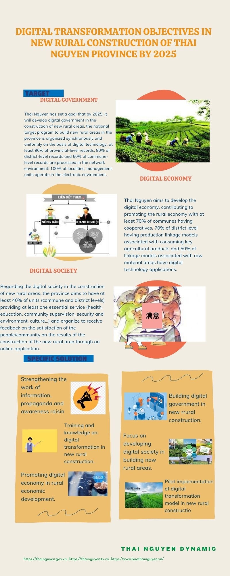 [Infographic] Digital transformation objectives in new rural construction of Thai Nguyen province by 2025