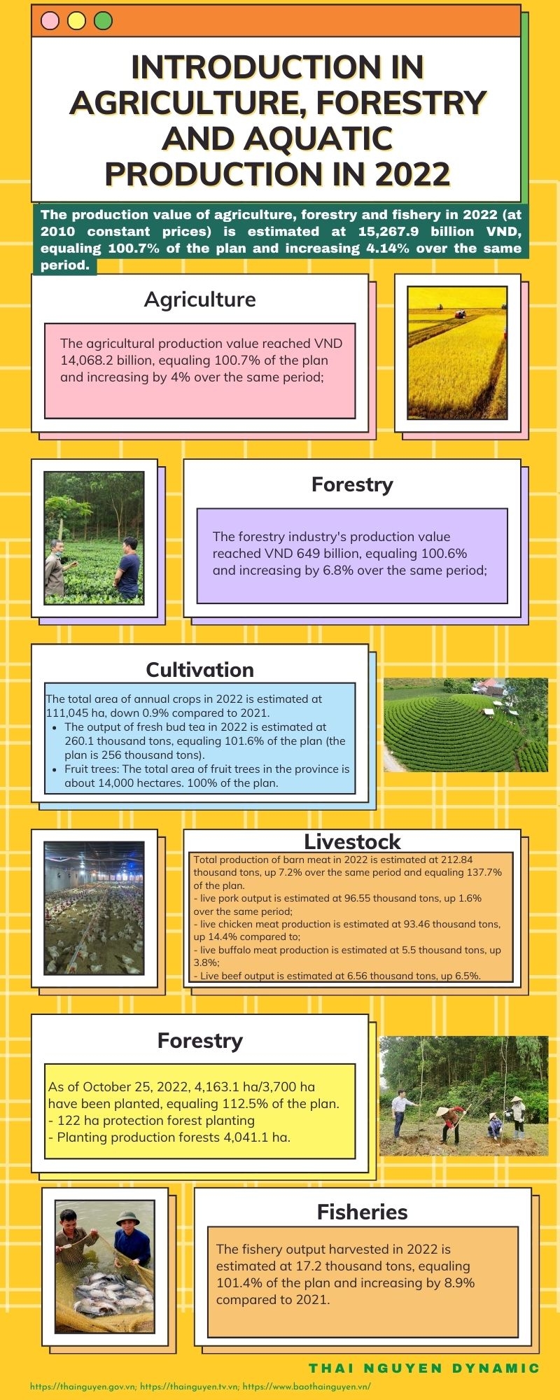 [Infographic] Introduction in agriculture, forestry and aquatic production in 2022