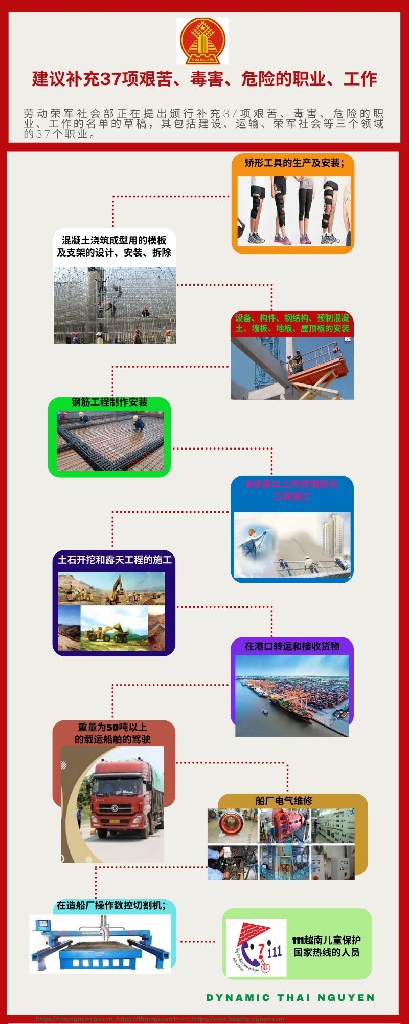 [INFOGRAPHIC] 建议补充37项艰苦、毒害、危险的职业、工作