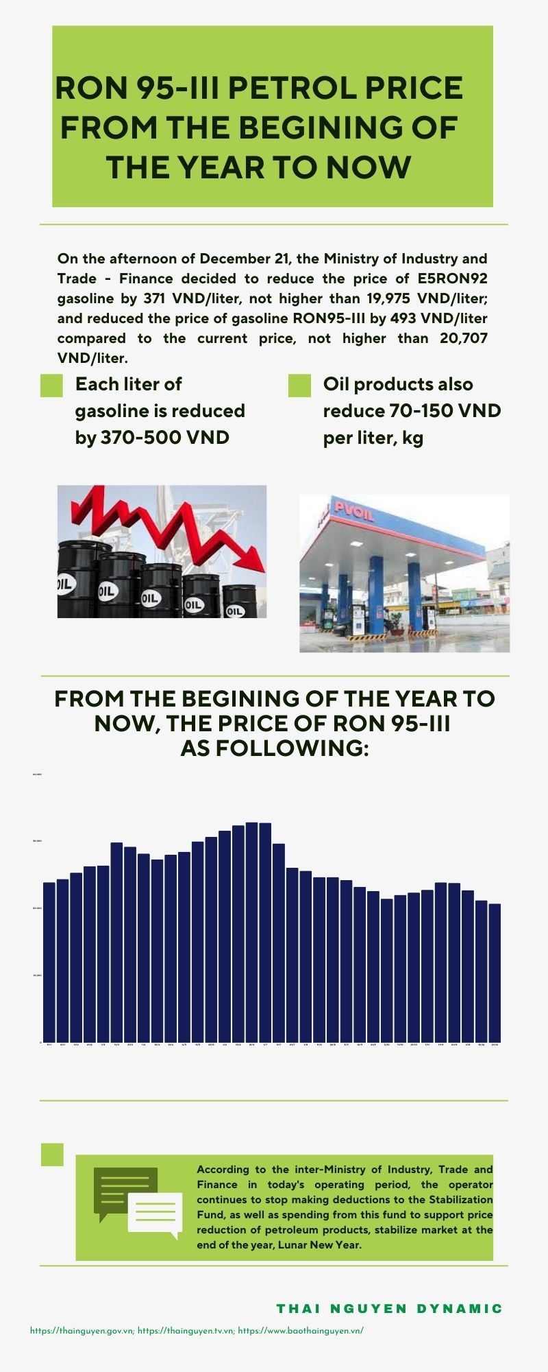 [Infographic] Ron 95-II petrol price from the begining of the year to now