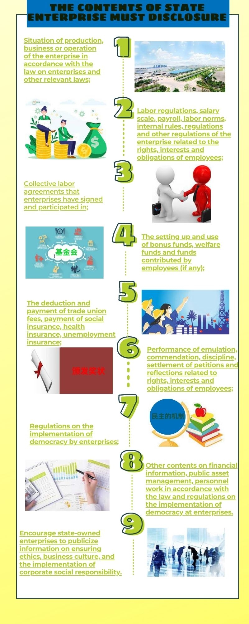 [Infographic] The contents of state enterprise must disclosure