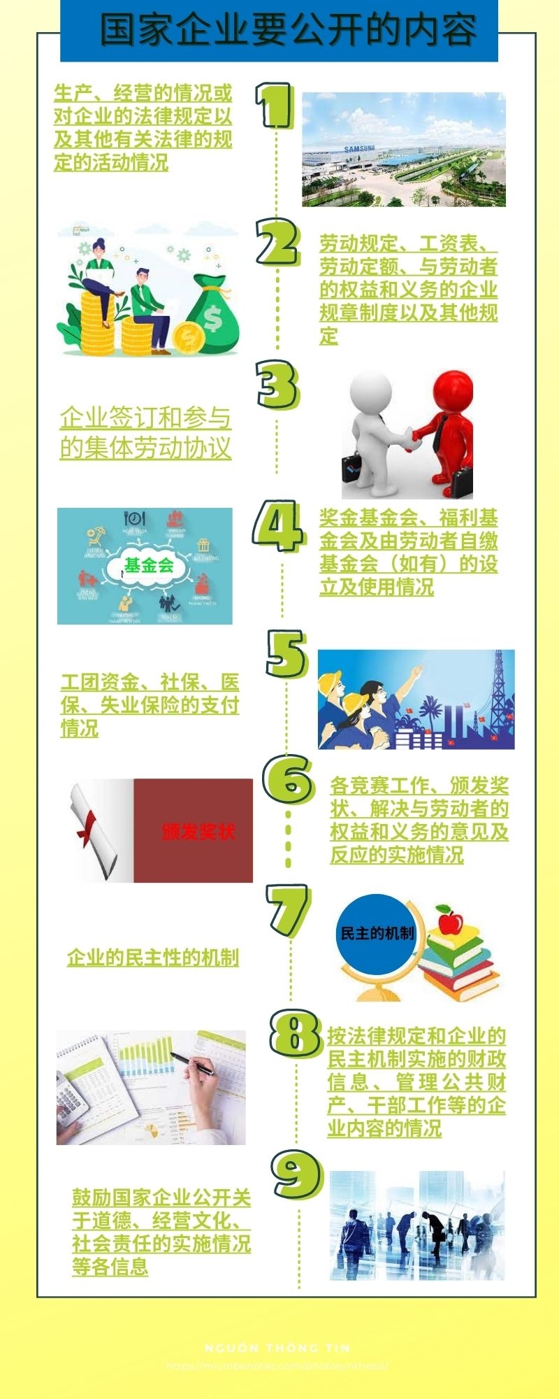 [INFOGRAPHIC] 国家企业要公开的内容