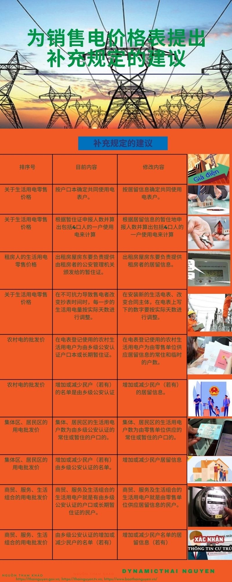 [INFOGRAPHIC] 为销售电价格表提出补充规定的建议