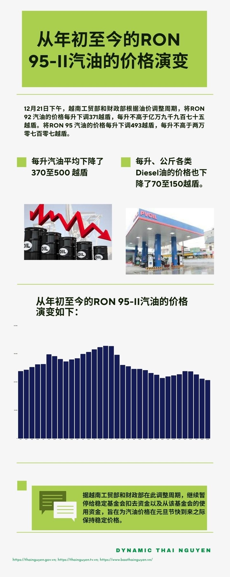 [INFOGRAPHIC] 从年初至今的RON 95-II汽油的价格演变