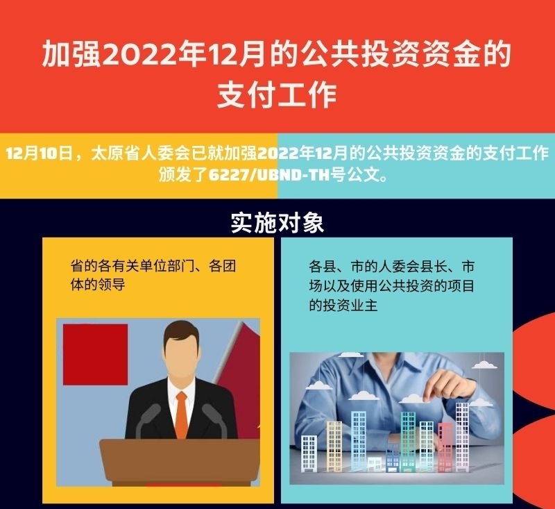 [INFOGRAPHIC] 加强2022年12月的公共投资资金的支付工作