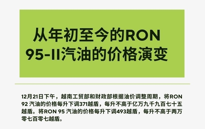 [INFOGRAPHIC] 从年初至今的RON 95-II汽油的价格演变