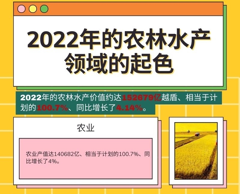 [INFOGRAPHIC] 2022年的农林水产领域的起色