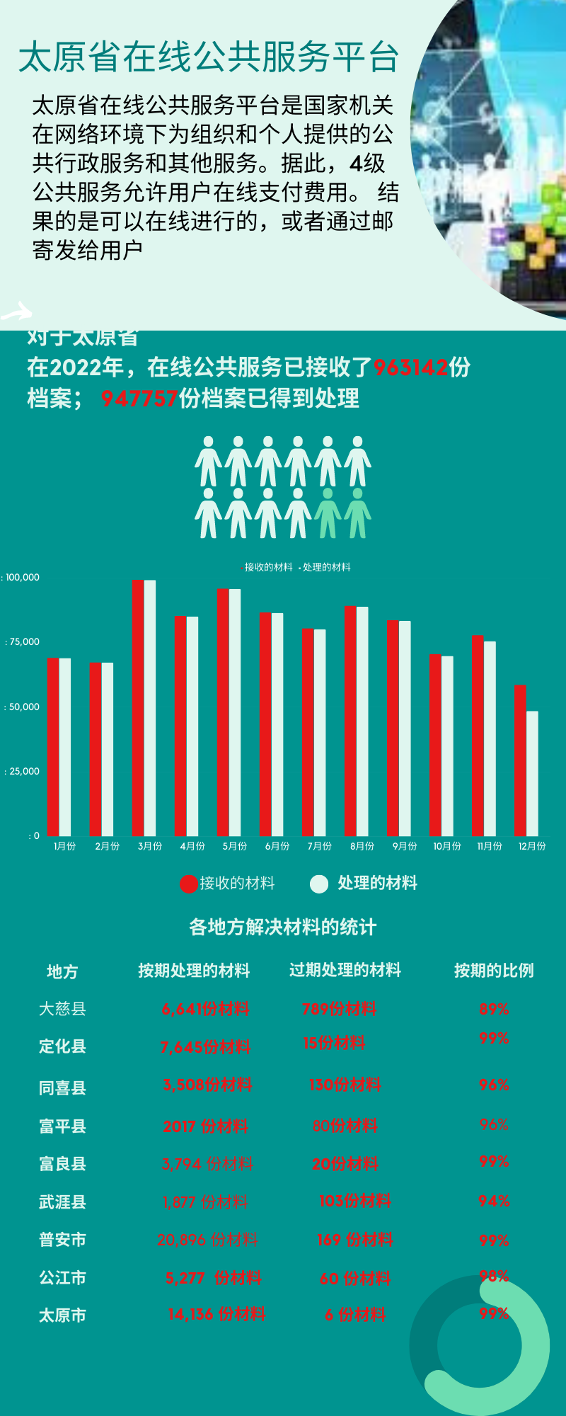 太原省在线公共服务平台