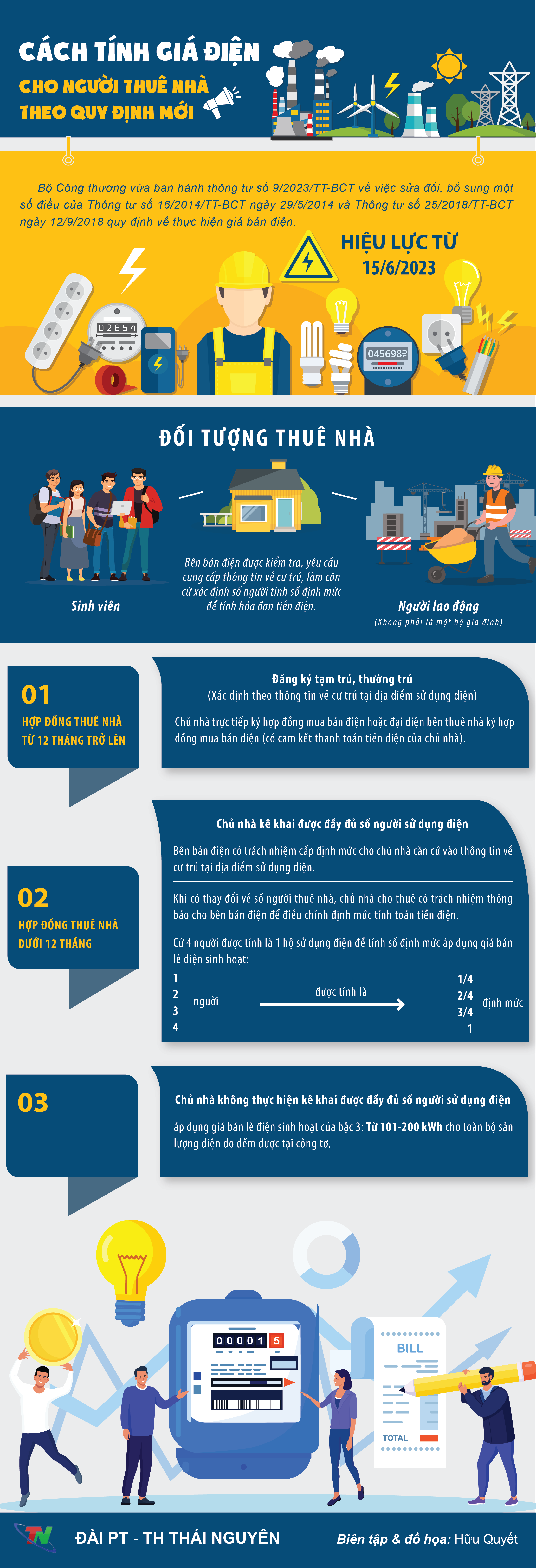 [Infographic] Cách tính giá điện cho người thuê nhà theo quy định mới