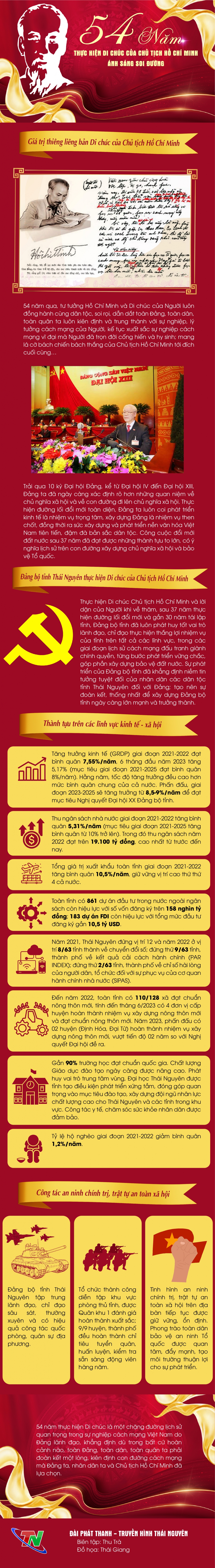 [Infographics]: 54 năm thực hiện Di chúc của Chủ tịch Hồ Chí Minh ánh sáng soi đường