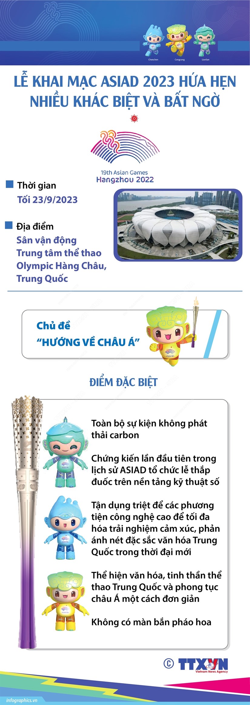 [Infographics] Lễ Khai mạc ASIAD 2023 hứa hẹn nhiều bất ngờ