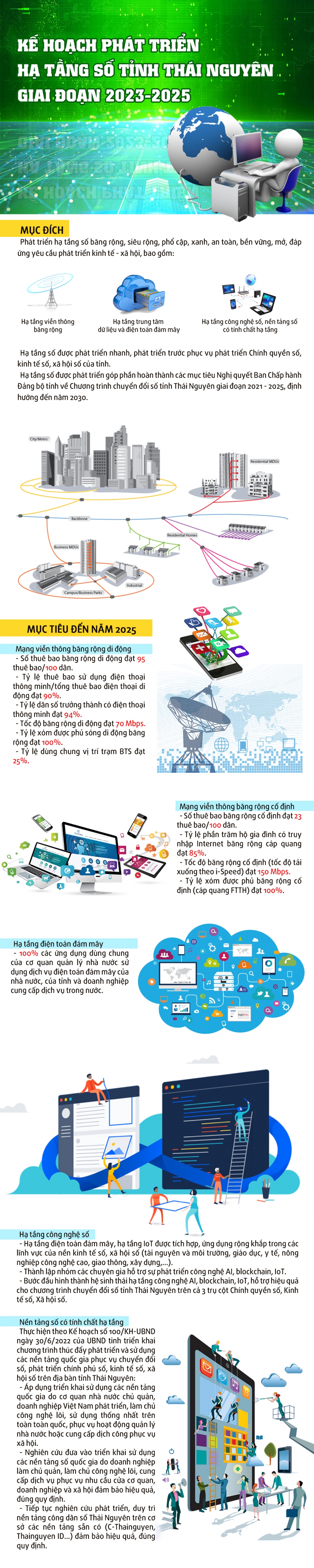 [Infographics] Kế hoạch phát triển hạ tầng số tỉnh Thái Nguyên giai đoạn 2023-2025