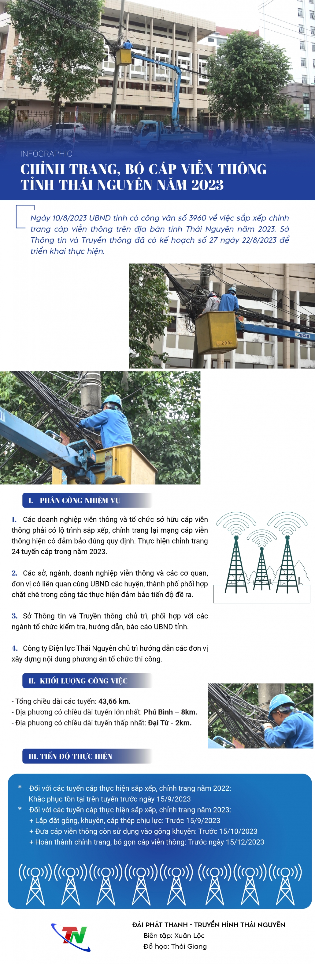 [Infographics] Chỉnh trang, bó cáp viễn thông tỉnh Thái Nguyên năm 2023