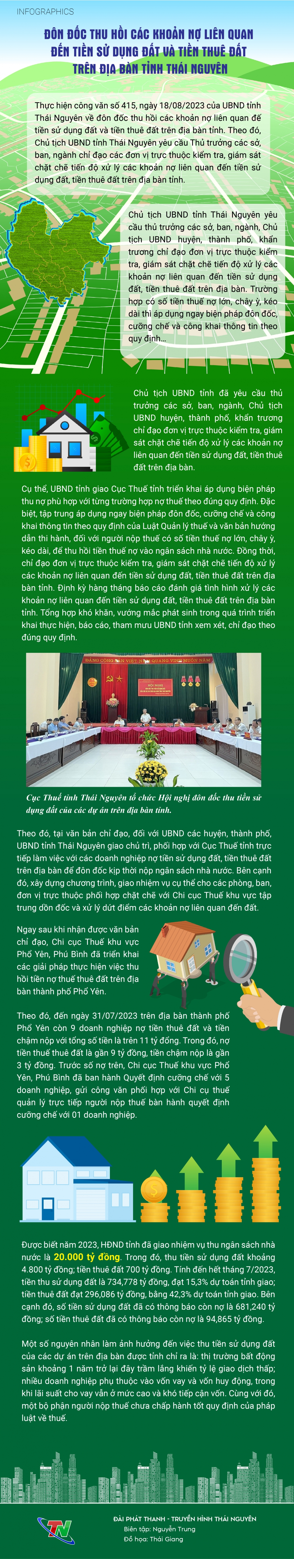 [Infographics] Đôn đốc thu hồi các khoản nợ liên quan đế tiền sử dụng đất và tiền thuê đất trên địa bàn tỉnh