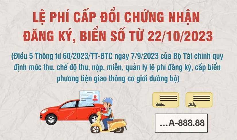 [Infographics] Lệ phí cấp đổi chứng nhận đăng ký, biển số từ 22/10