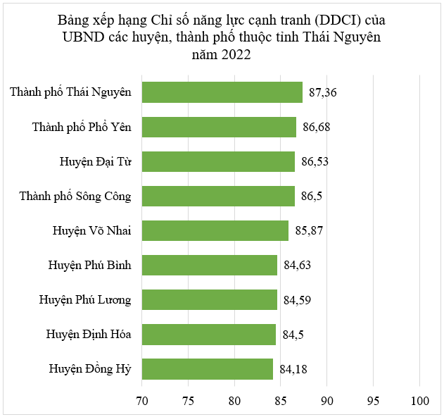 PCI - DDCI: Công cụ đánh giá chất lượng điều hành kinh tế