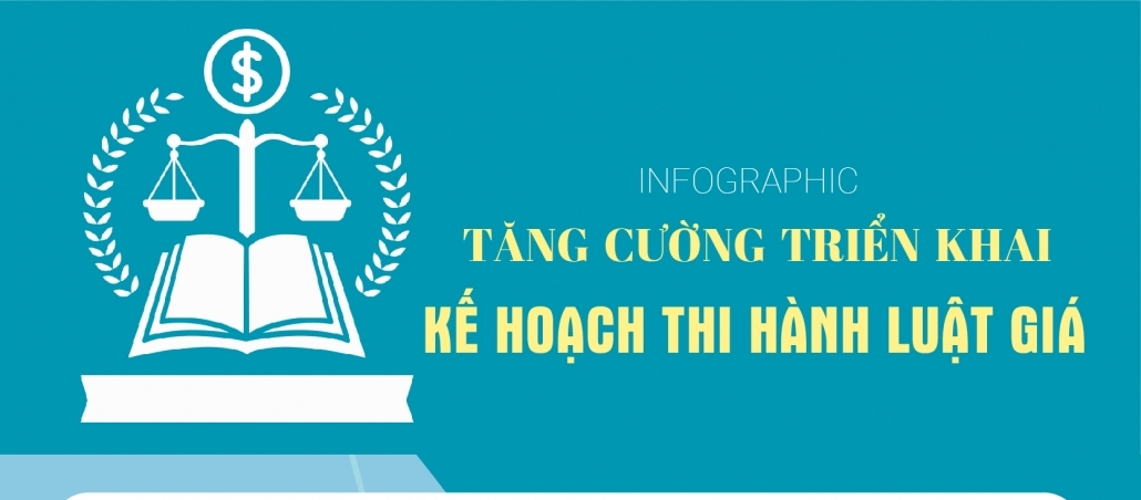 [Infographic] Tăng cường triển khai kế hoạch thi hành Luật Giá