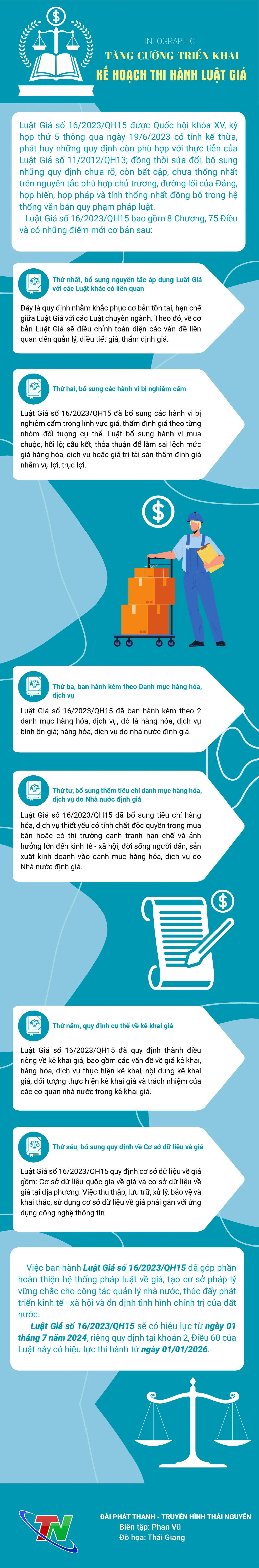 [Infographic] Tăng cường triển khai kế hoạch thi hành Luật Giá