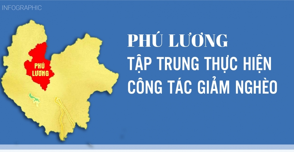 [Infographic] Phú Lương tập trung thực hiện công tác giảm nghèo