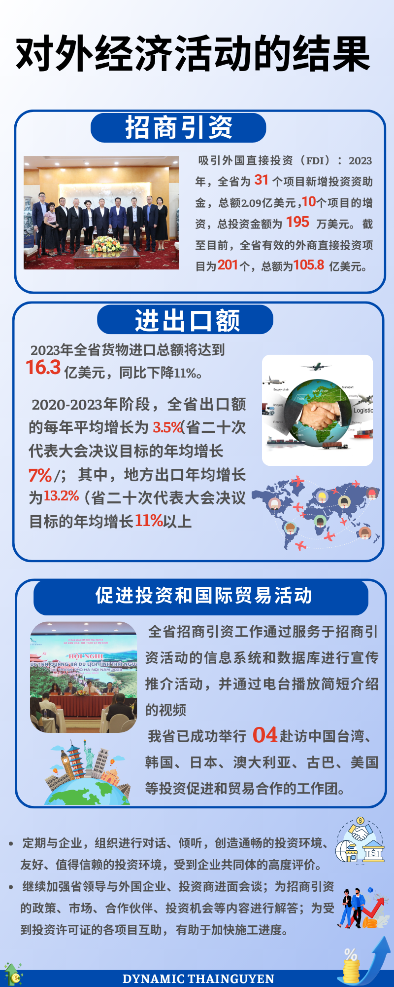 [图表新闻] 对外经济活动的结果