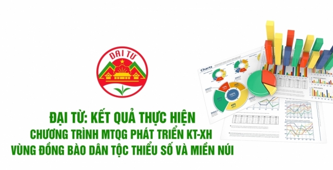 [Infographics] Đại Từ: Kết quả thực hiện Chương trình MTQG phát triển kinh tế - xã hội vùng đồng bào dân tộc thiểu số và miền núi