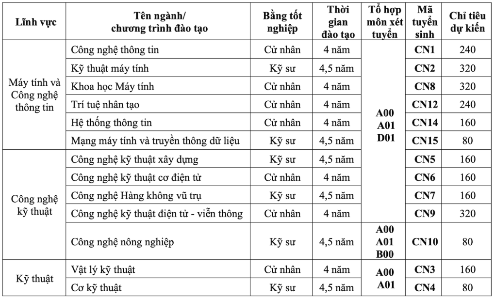 Tuyển sinh đại học 2024: Xuất hiện những ngành mới trong trường top đầu