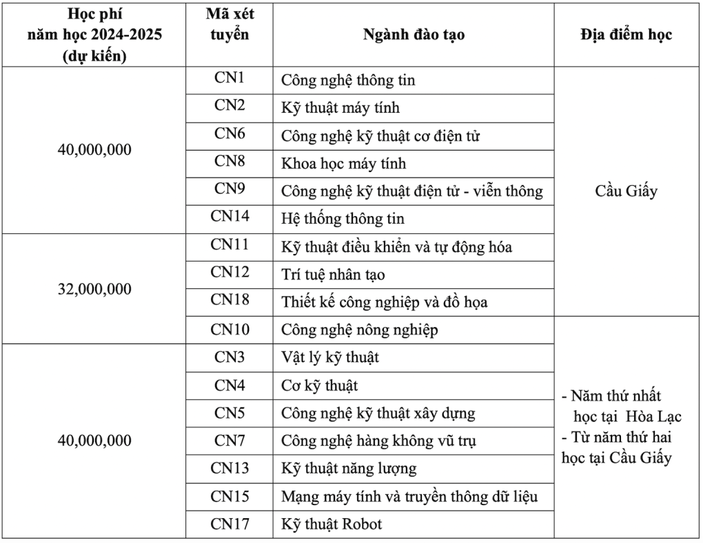 Tuyển sinh đại học 2024: Xuất hiện những ngành mới trong trường top đầu