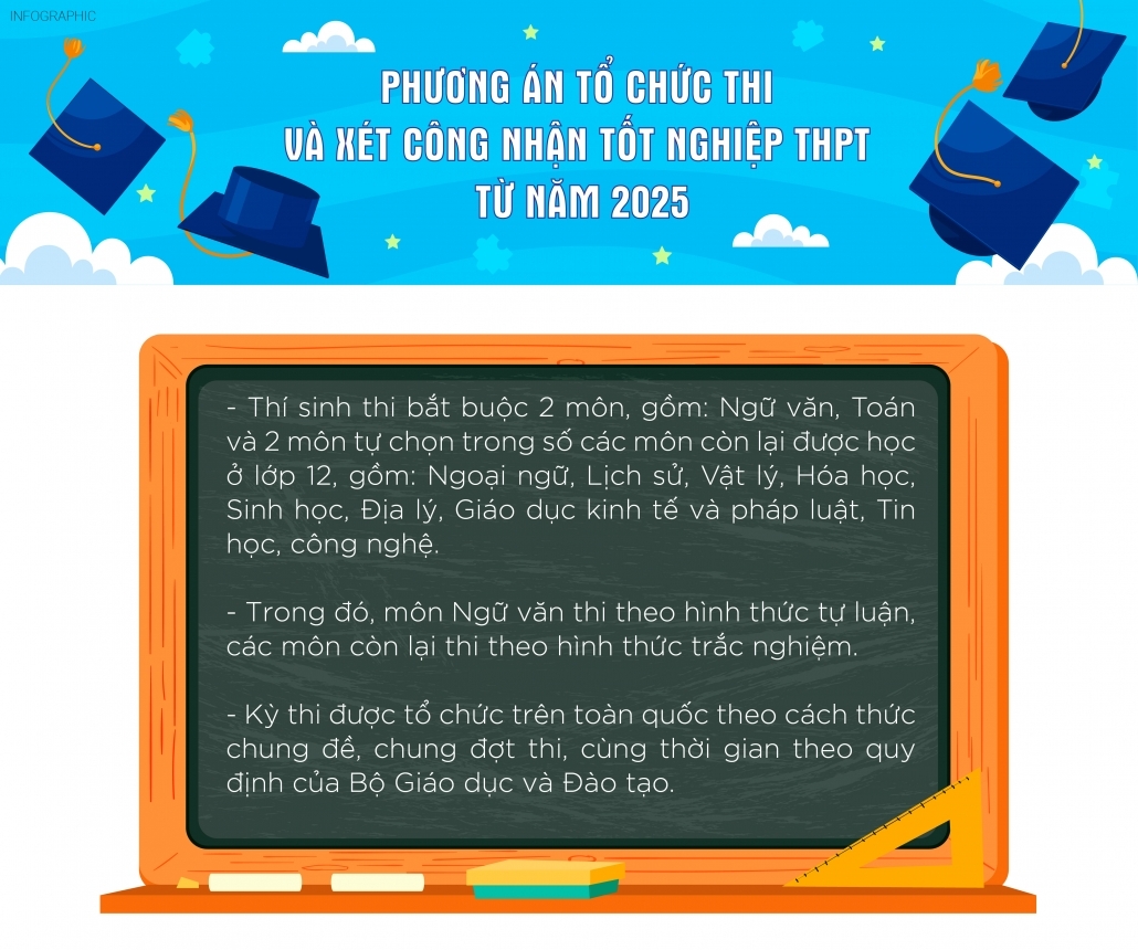 [Infographic] Phương án tổ chức thi và xét công nhận tốt nghiệp THPT từ năm 2025