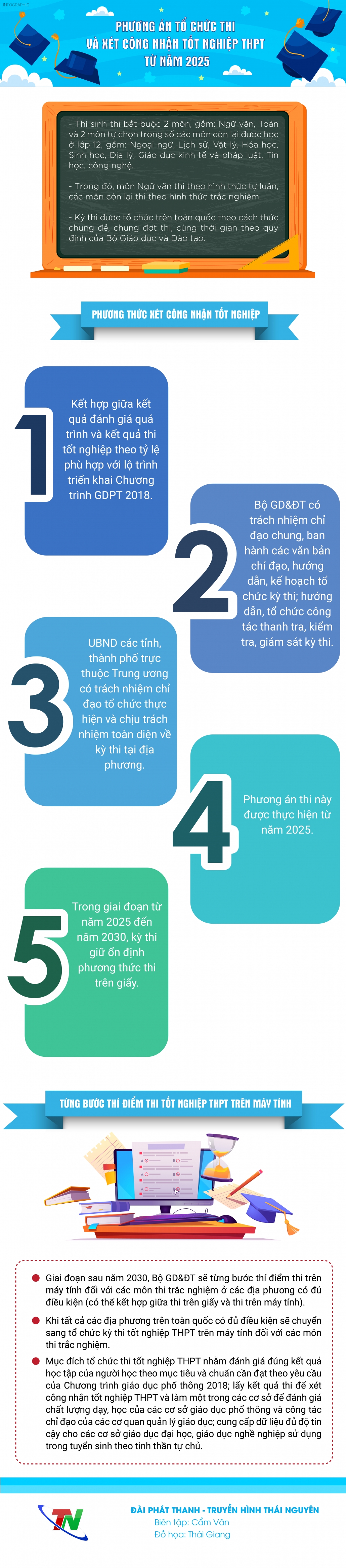 [Infographic] Phương án tổ chức thi và xét công nhận tốt nghiệp THPT từ năm 2025