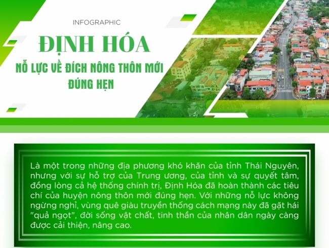 [Infographic] Định Hóa về đích nông thôn mới đúng hẹn