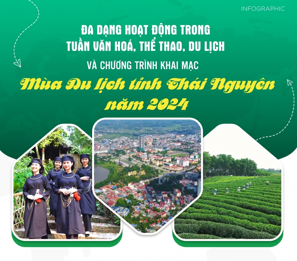 [Infographic] Đa dạng hoạt động trong Tuần văn hoá, thể thao, du lịch và Chương trình Khai mạc Mùa du lịch tỉnh Thái Nguyên năm 2024