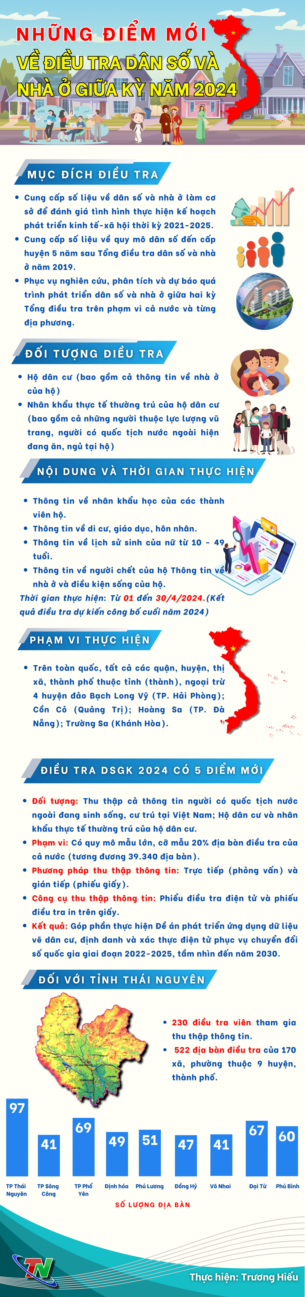 [Infographic] Những điểm mới về điều tra dân số và nhà ở giữa kỳ năm 2024