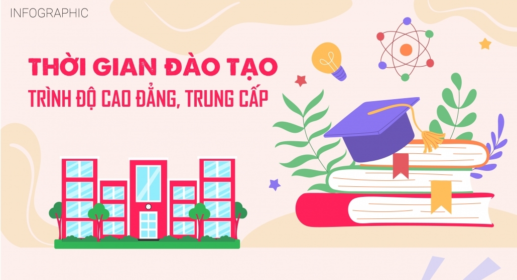 [INFOGRAPHIC] Thái Nguyên thêm 3 di sản được đưa vào danh mục di sản văn hóa phi vật thể quốc gia