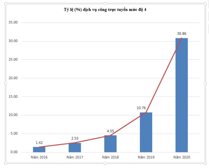 Giá trị nghìn tỷ từ nút bấm điện tử