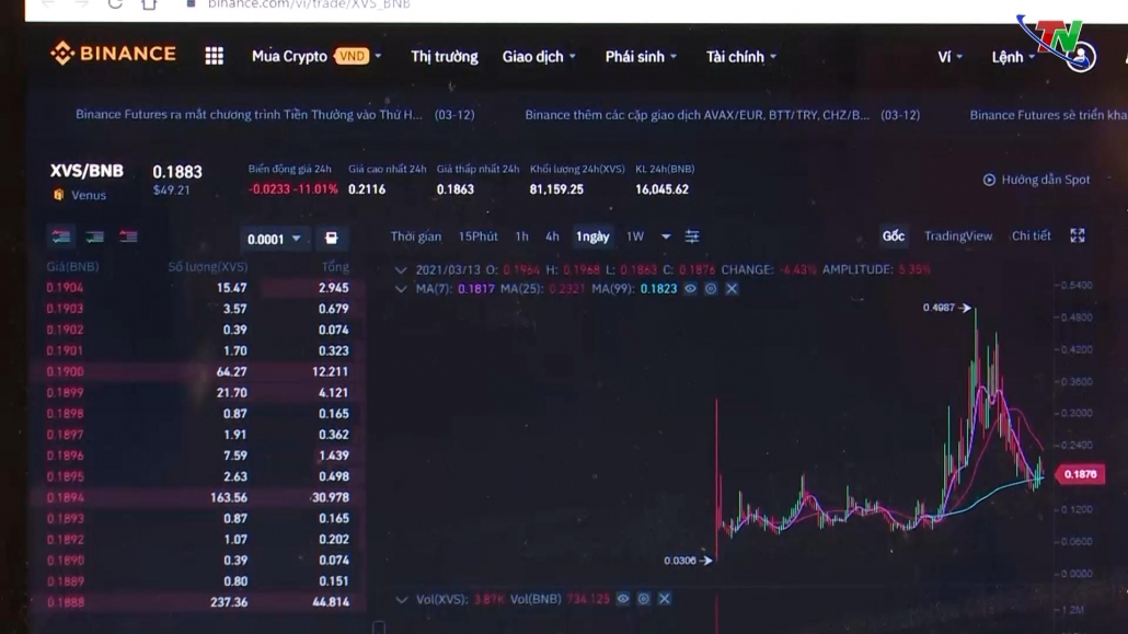 Tiền ảo – Ranh giới mong manh giữa được và mất