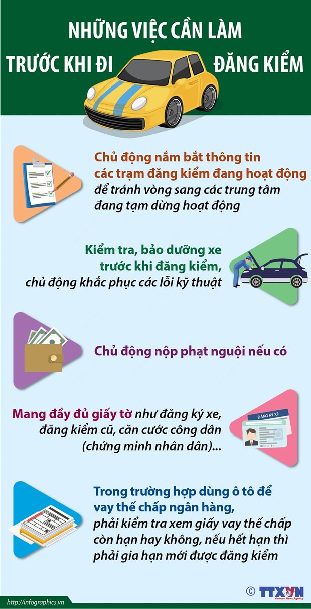 [Infographics] Nhung viec can lam truoc khi di dang kiem hinh anh 1