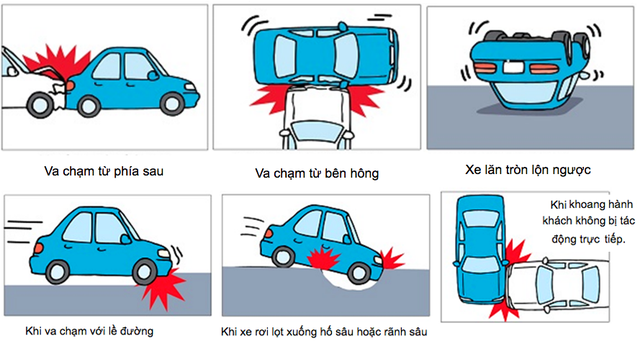 vi sao tui khi khong bung khi toyota fortuner gap tai nan