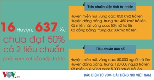 Thủ tướng chỉ đạo hoàn thiện dự thảo Nghị định sắp xếp huyện, xã