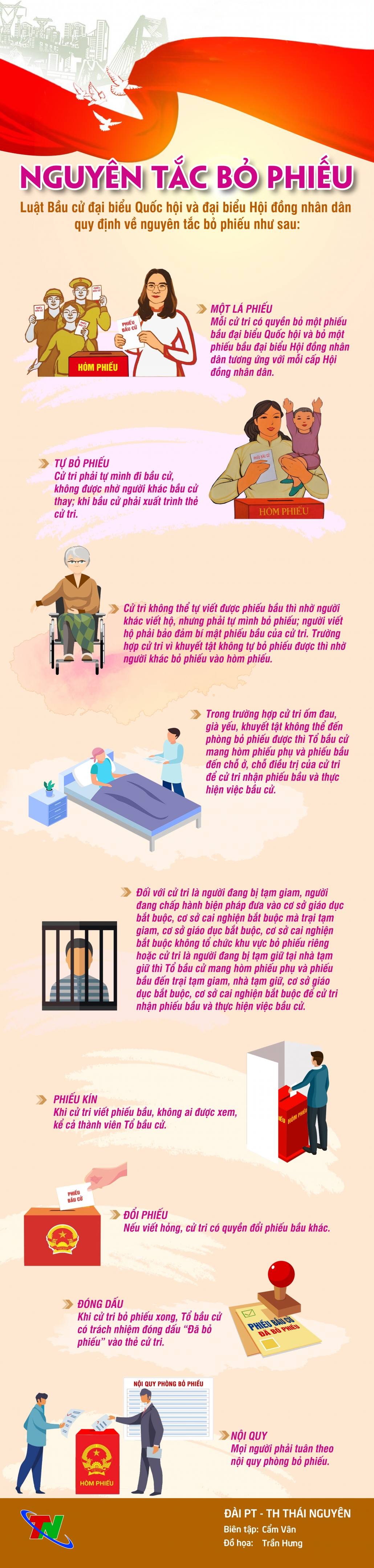 [Infographic]: Nguyên tắc thực hiện bỏ phiếu bầu đại biểu Quốc hội, HĐND các cấp