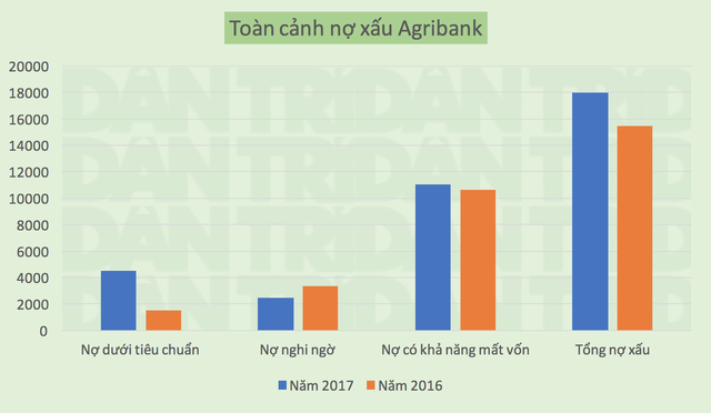 sau 30 nam cuoi cung thi agribank cung da cong khai tai chinh