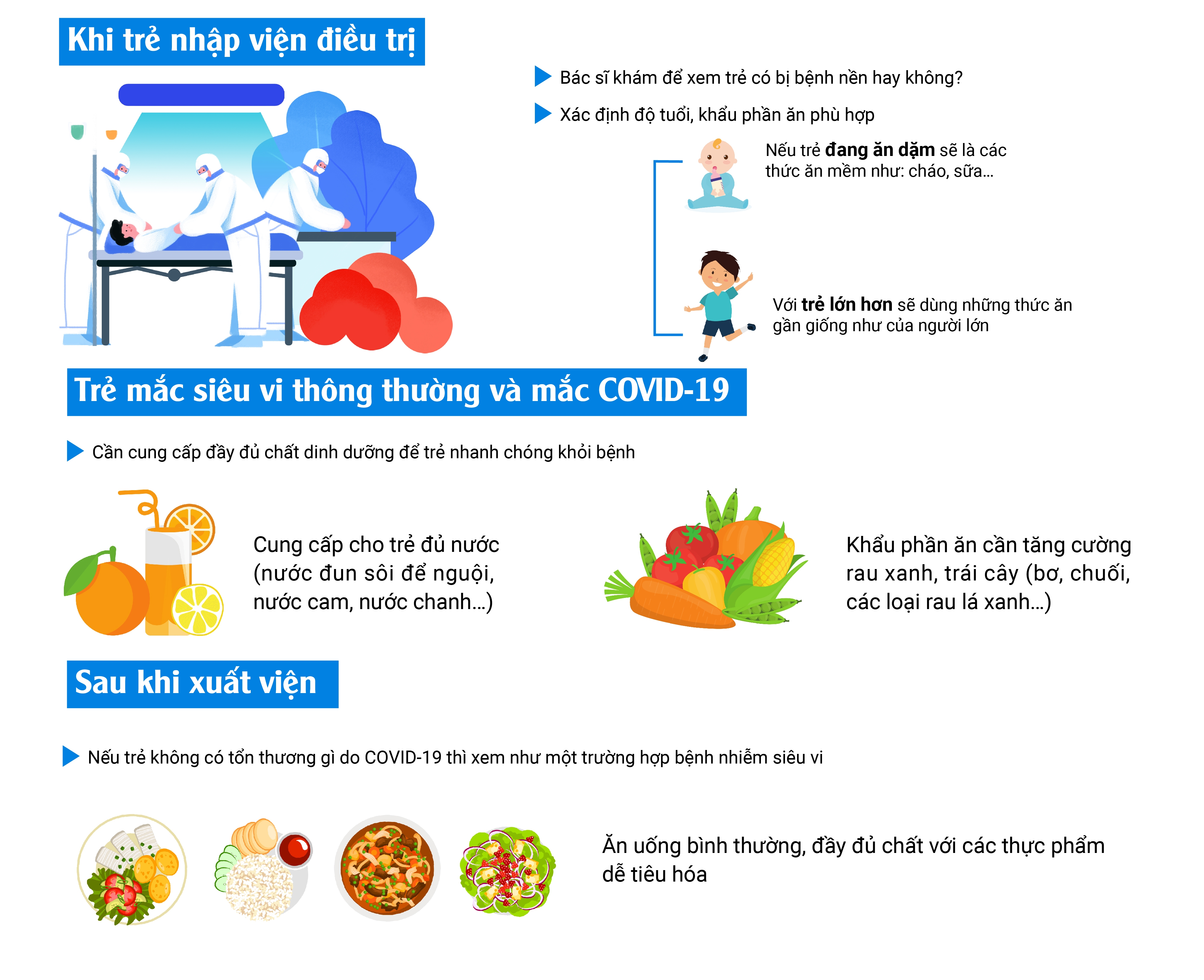 [Infographics]: Những câu hỏi đáp hữu ích về dịch bệnh COVID-19