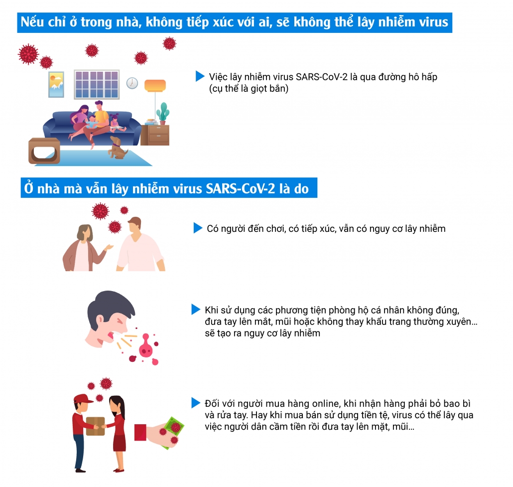 [Infographics]: Những câu hỏi đáp hữu ích về dịch bệnh COVID-19