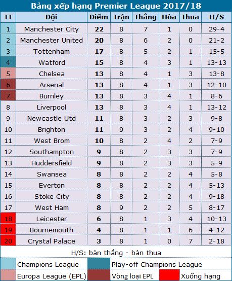 man city co tiep tuc da thang hoa de de mat mu