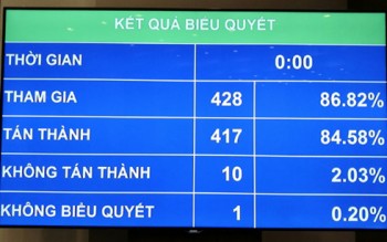 Quốc hội thông qua Luật tín ngưỡng, tôn giáo