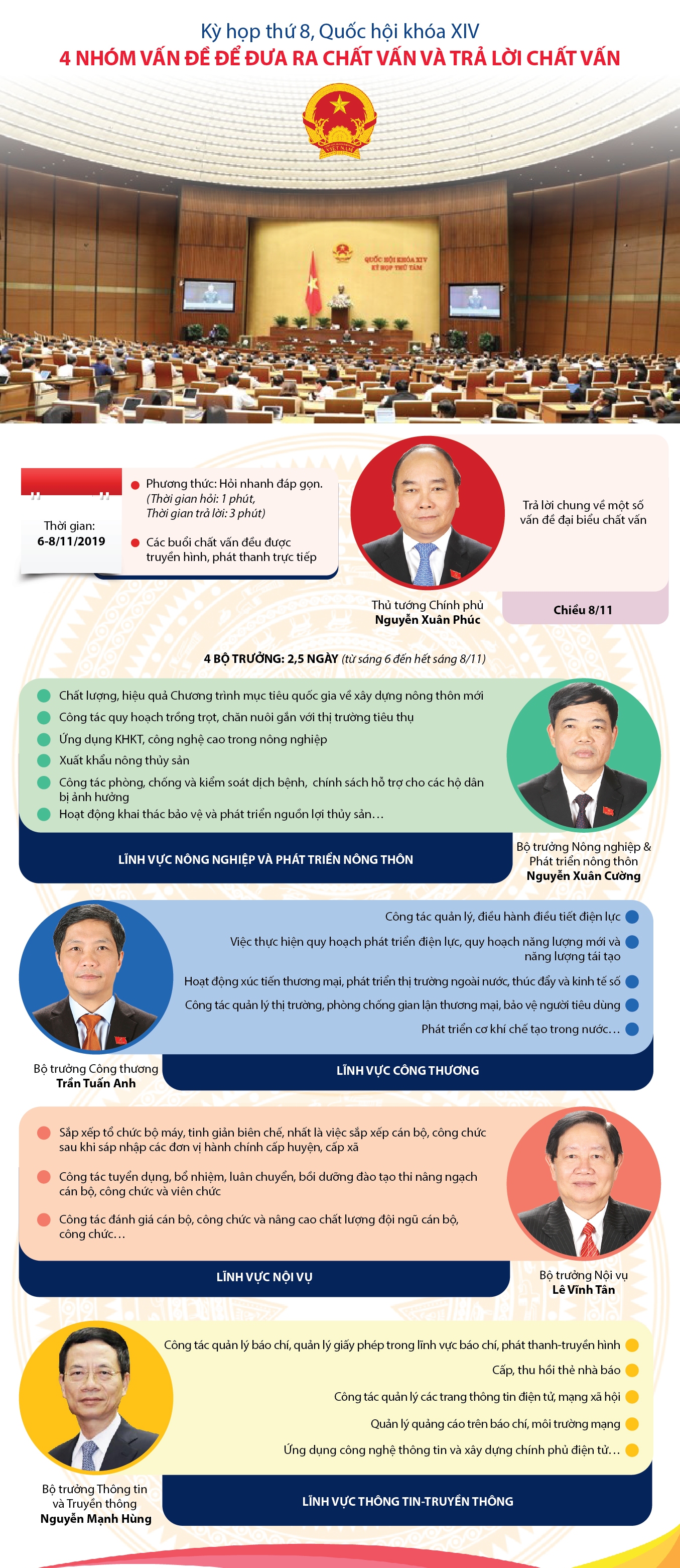 Bộ trưởng Lê Vĩnh Tân trả lời chất vấn về công tác tổ chức, cán bộ bo truong le vinh tan tra loi chat van ve cong tac to chuc can bo