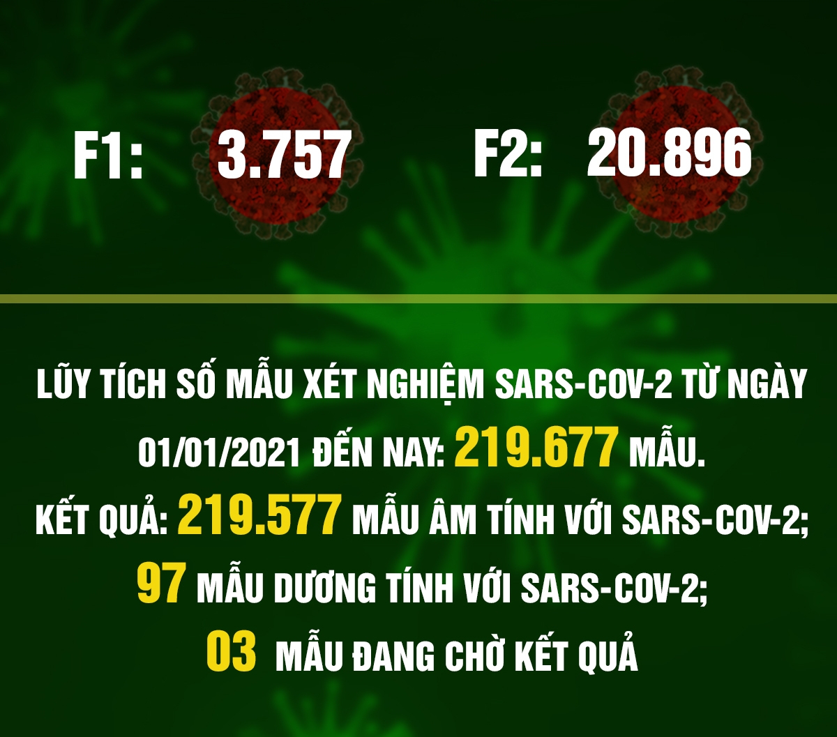 [Infographic] Tình hình dịch COVID-19 tại Thái Nguyên (tính đến ngày 8/11/2021)