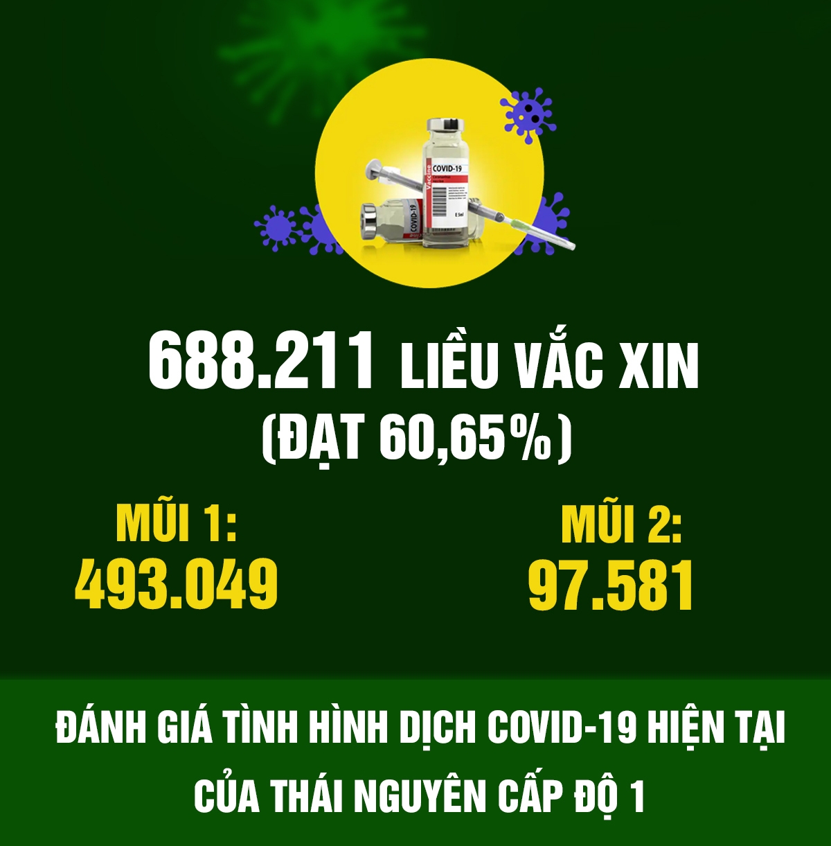 [Infographic] Tình hình dịch COVID-19 tại Thái Nguyên (tính đến ngày 8/11/2021)
