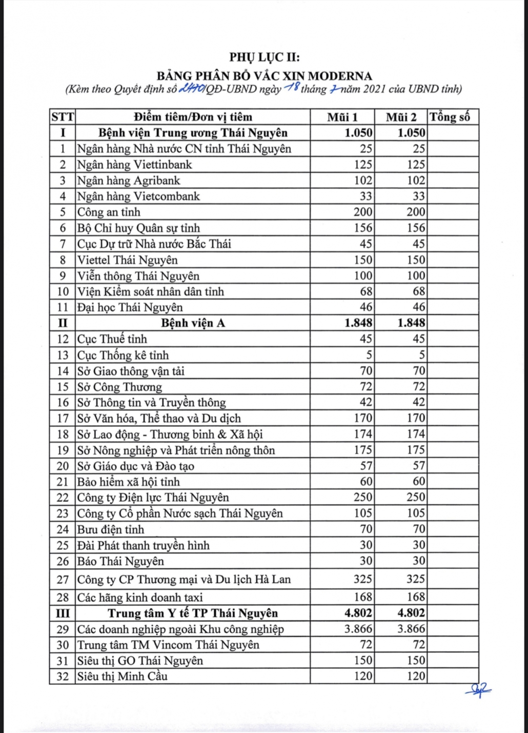 Thái Nguyên: Phân bổ Vắc-xin, triển khai chiến dịch tiêm chủng vắc xin phòng Covid-19 đợt 3 năm 2021